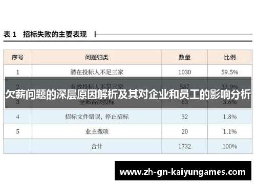 欠薪问题的深层原因解析及其对企业和员工的影响分析