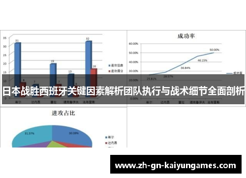 日本战胜西班牙关键因素解析团队执行与战术细节全面剖析