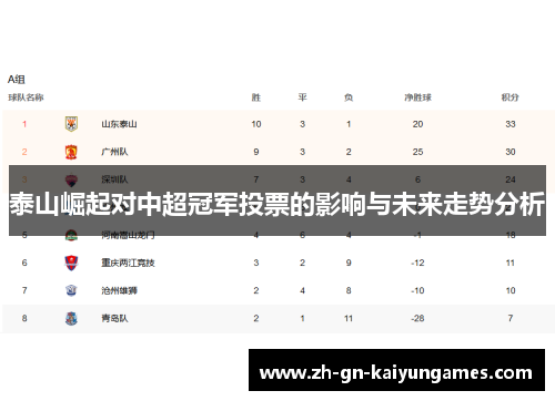 泰山崛起对中超冠军投票的影响与未来走势分析