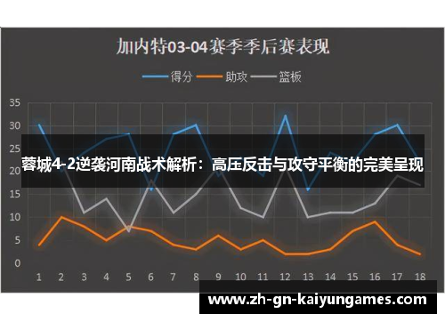 蓉城4-2逆袭河南战术解析：高压反击与攻守平衡的完美呈现