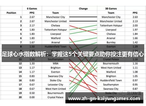 足球心水指数解析:掌握这5个关键要点助你投注更有信心 足球心水指数解析:掌握这5个关键要点助你投注更有信心