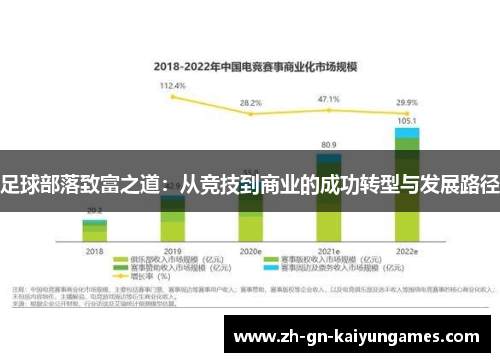 足球部落致富之道：从竞技到商业的成功转型与发展路径