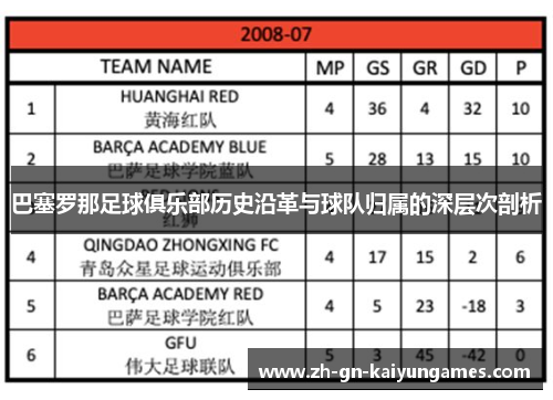 巴塞罗那足球俱乐部历史沿革与球队归属的深层次剖析