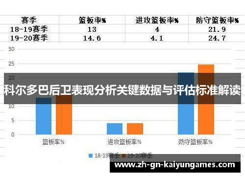 科尔多巴后卫表现分析关键数据与评估标准解读 科尔多巴后卫表现分析关键数据与评估标准解读
