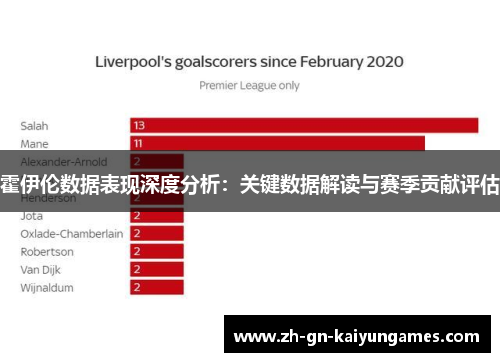 霍伊伦数据表现深度分析：关键数据解读与赛季贡献评估