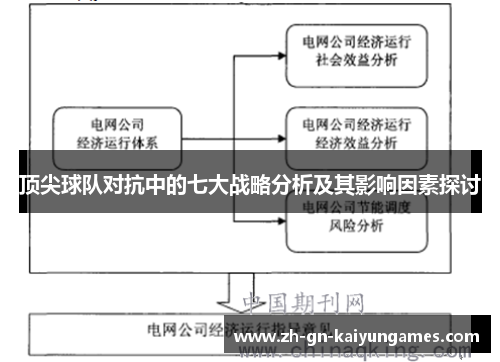 顶尖球队对抗中的七大战略分析及其影响因素探讨 顶尖球队对抗中的七大战略分析及其影响因素探讨