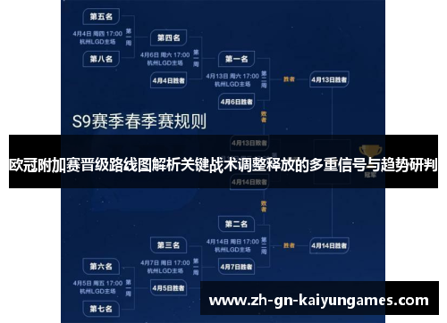 欧冠附加赛晋级路线图解析关键战术调整释放的多重信号与趋势研判 欧冠附加赛晋级路线图解析关键战术调整释放的多重信号与趋势研判
