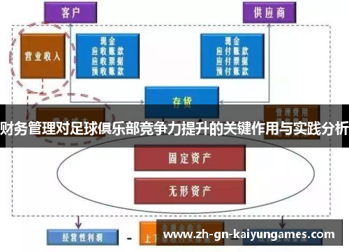 财务管理对足球俱乐部竞争力提升的关键作用与实践分析