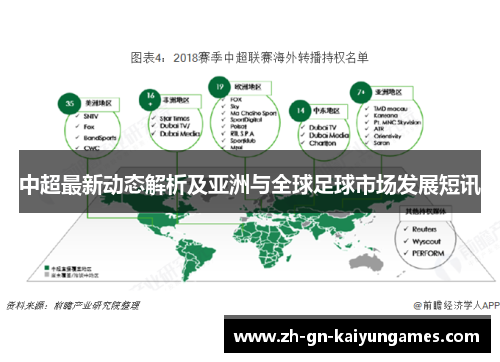 中超最新动态解析及亚洲与全球足球市场发展短讯